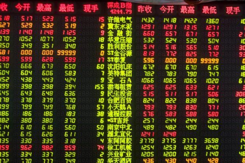 Mainland funds face hard times. Photo: EPA