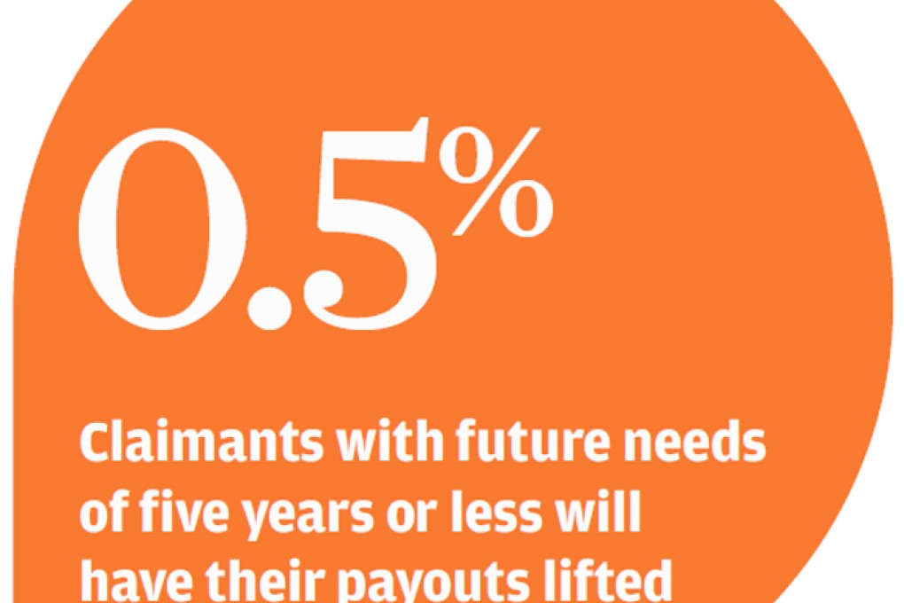 Higher payouts for injury claims, High Court rules in landmark judgment