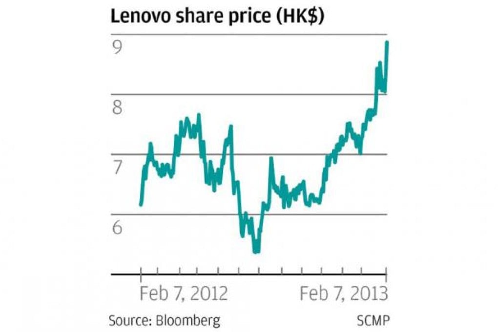 Lenovo shares climb to 13-year high after gaining 'blue-chip' status