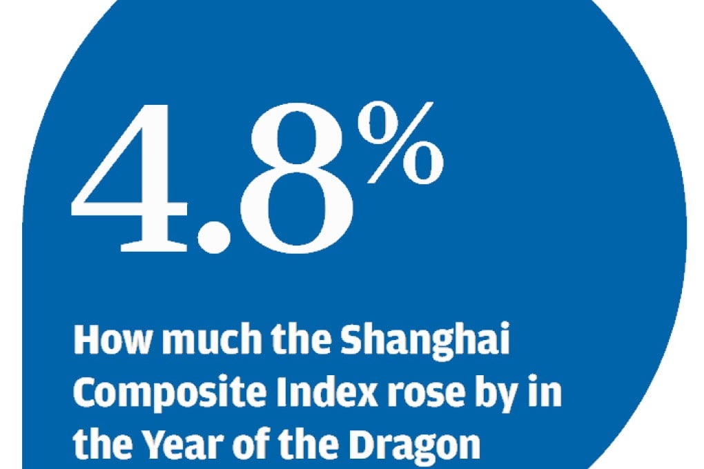 Mainland markets set for strong start to new year