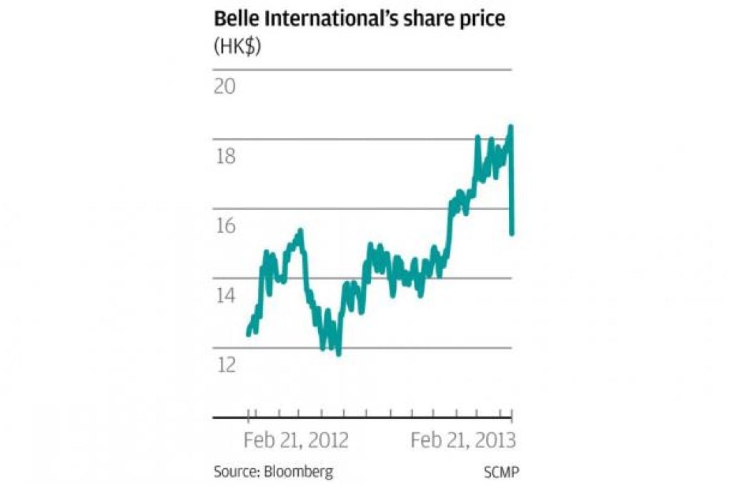 Belle warns of lower prospect for 2012 profit
