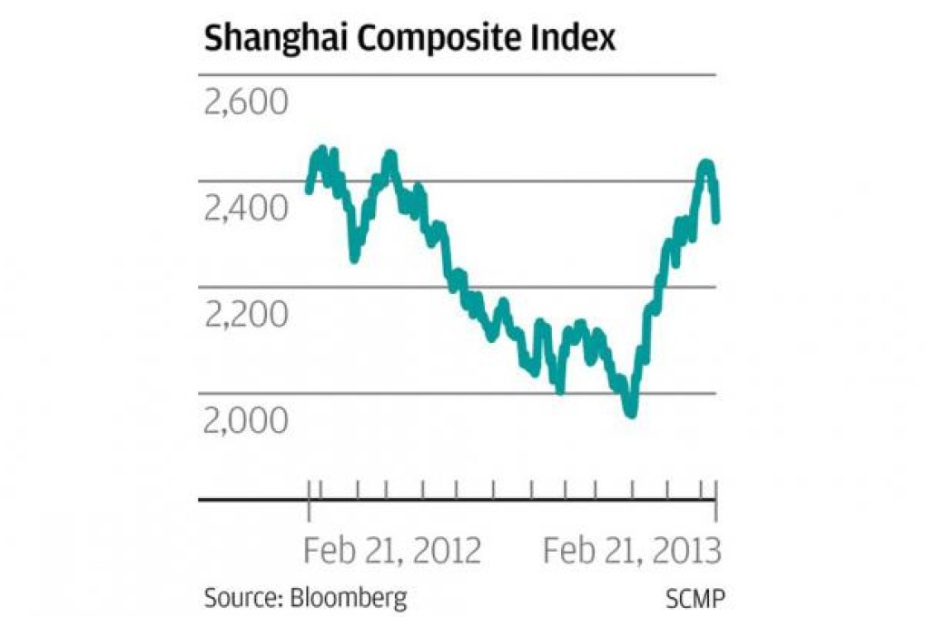 Stocks dive on fear of further tightening