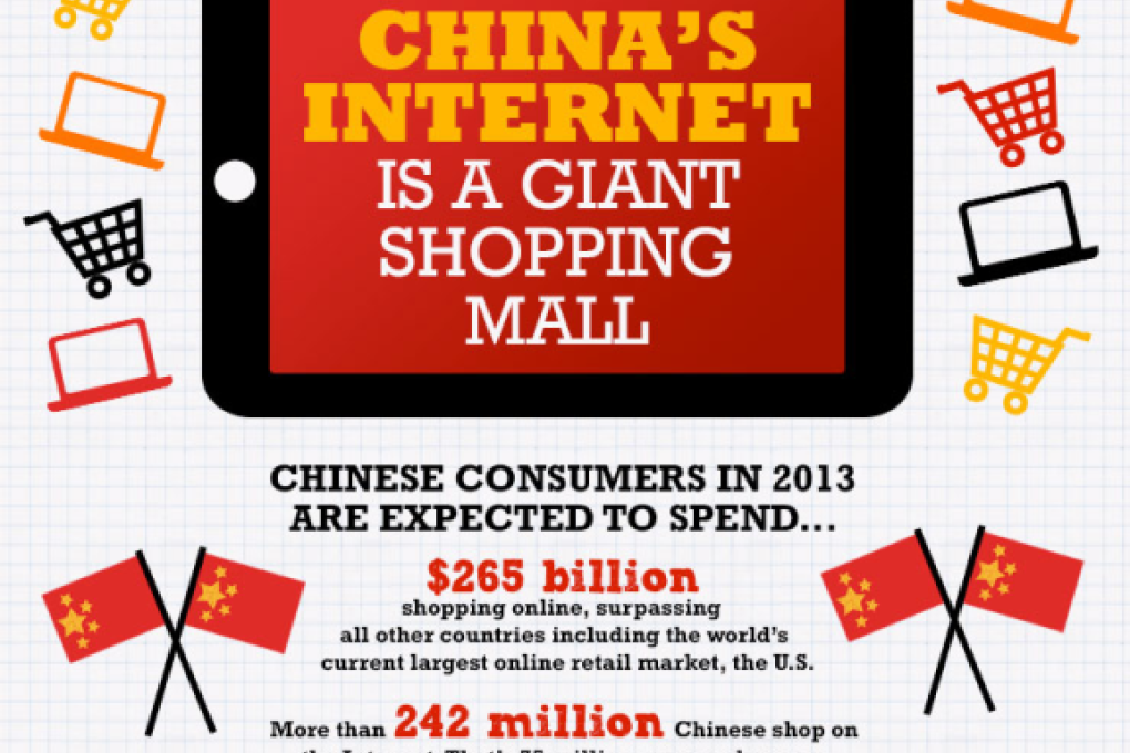 Alizila crunched the numbers on China's online shoppers