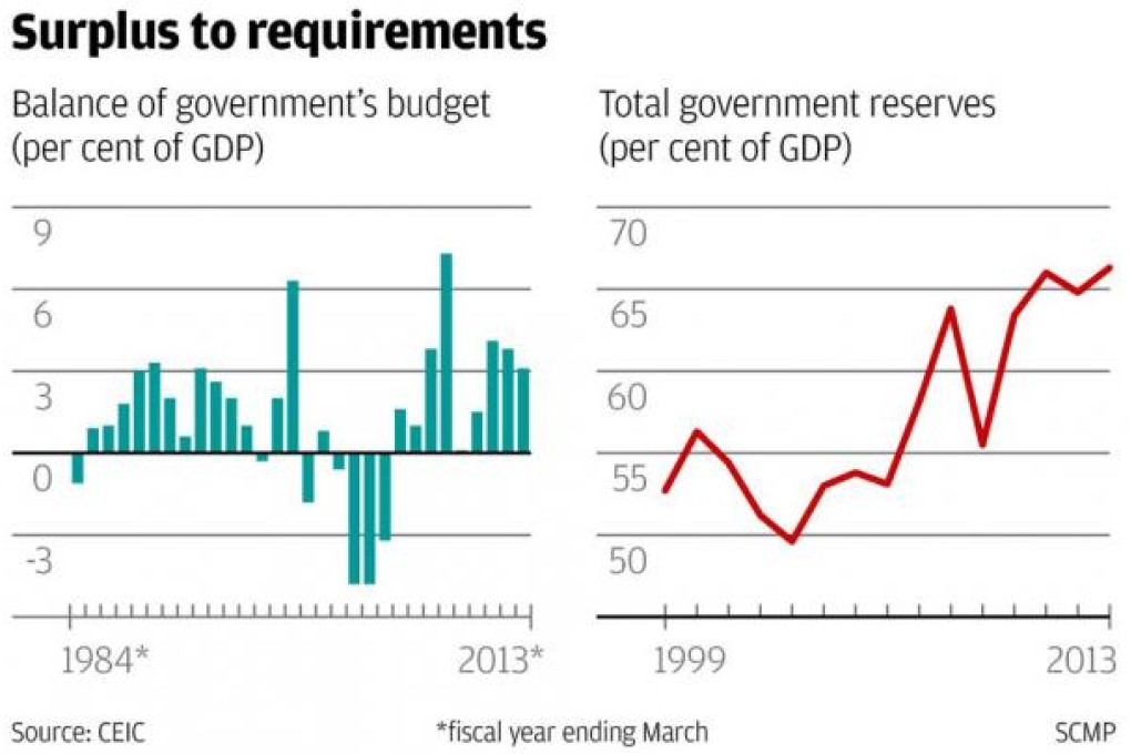 Surplus to requirements