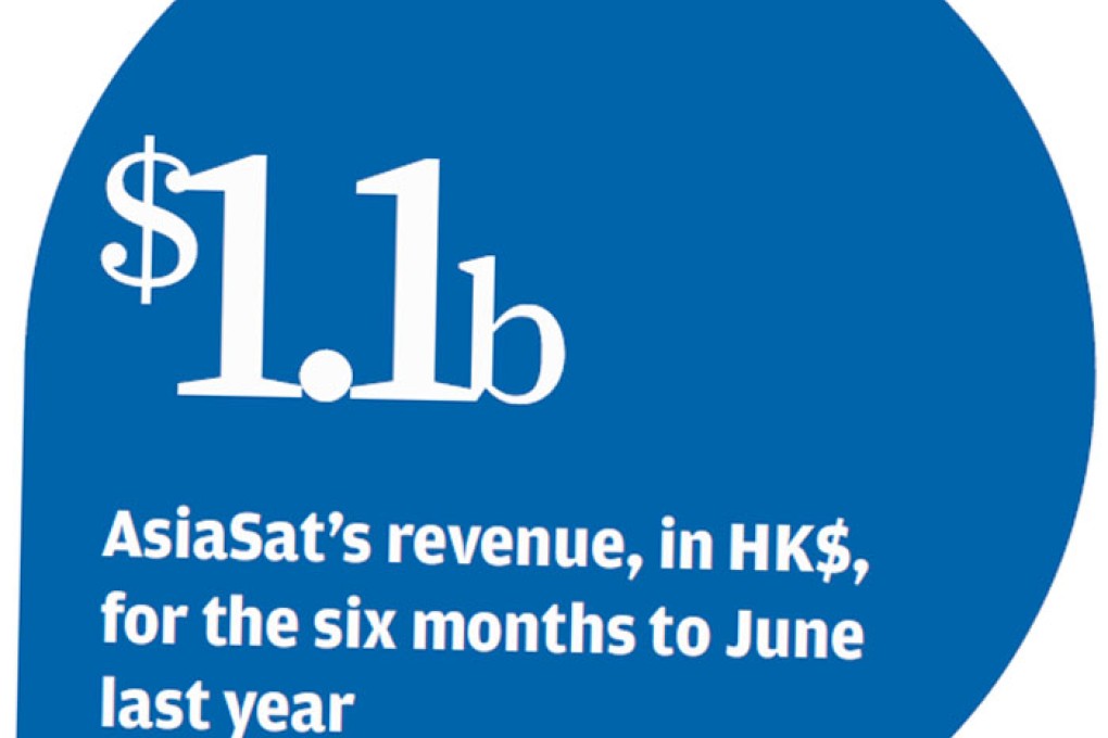 AsiaSat seeks US$306m financing from US Export-Import Bank