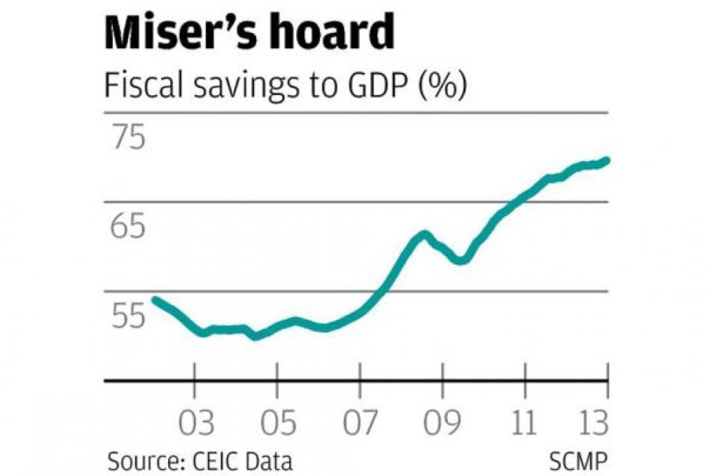 Excessive caution leaves reserves going to waste