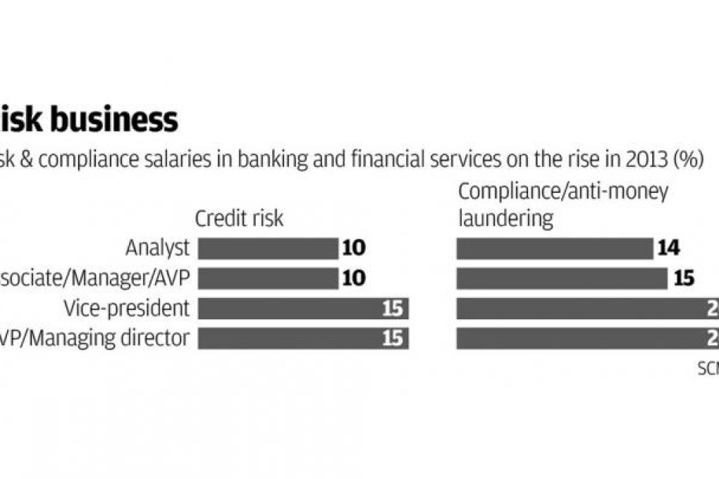 Explosive demand for risk experts