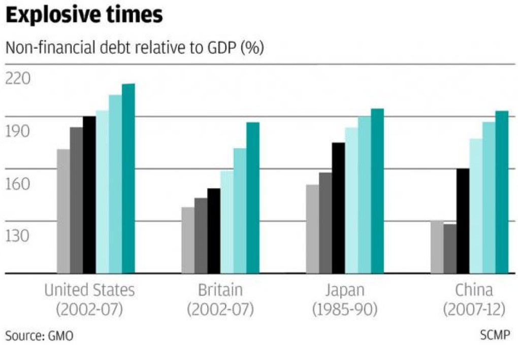 Danger China is repeating America's pre-crisis errors