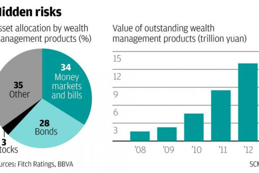South Sea Bubble warning for wealth management investors