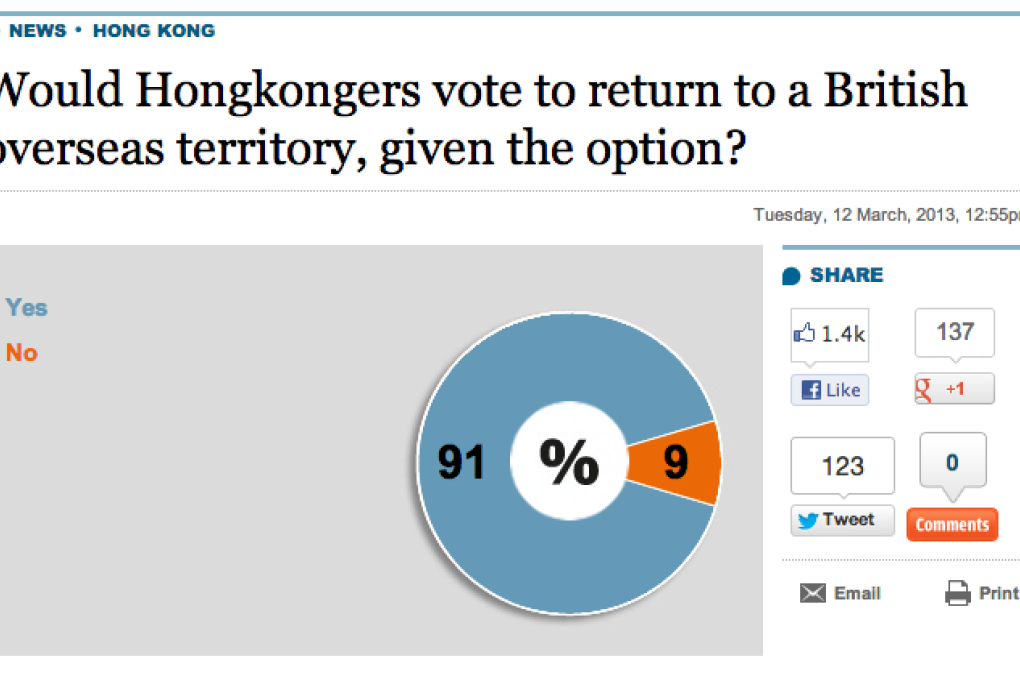 A screenshot taken on Wednesday, 6pm Hong Kong time.