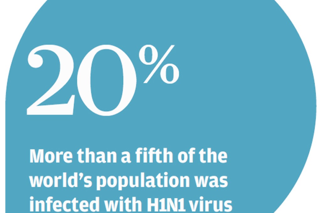 Swine flu vaccine carries small risk of rare nervous disorder, research finds
