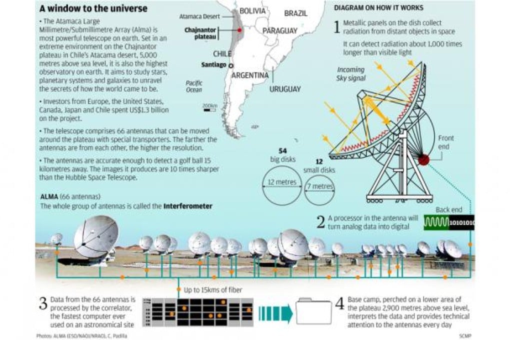 World's largest ground-based space array to open in Chile