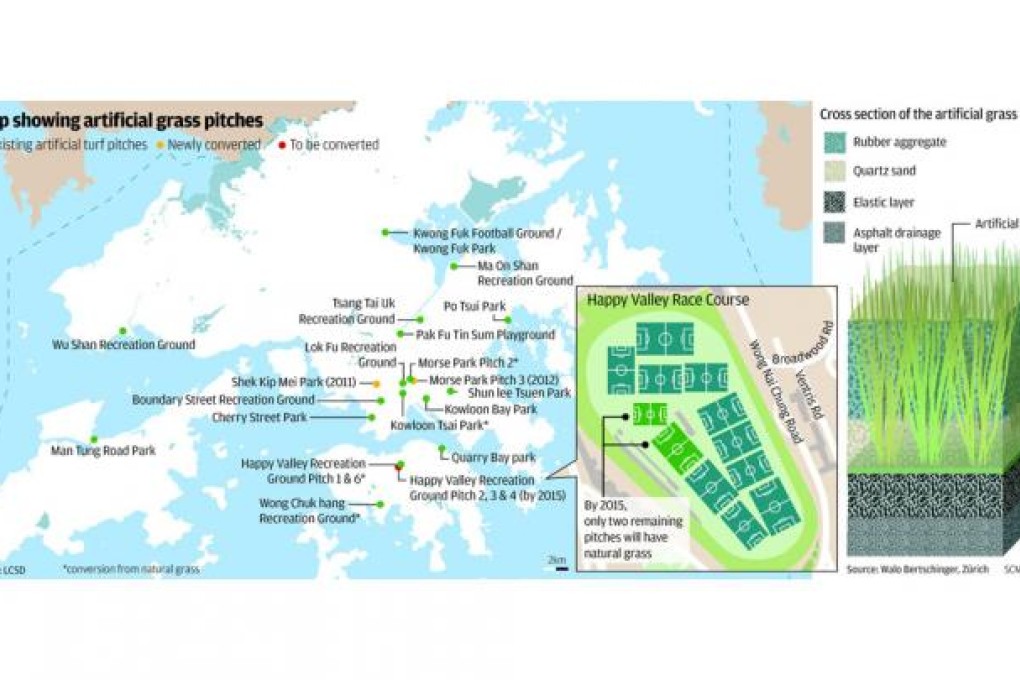 Health reasons to keep off the artificial grass, experts say