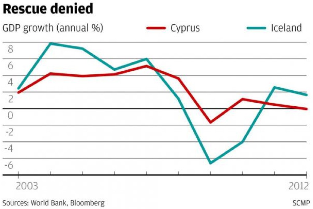 Iceland's harsh cure would be a better medicine for Cyprus