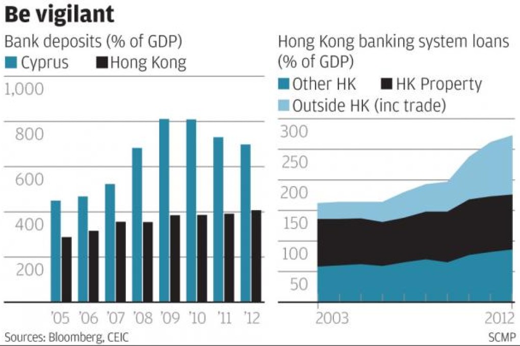 Cypriot-style bank crisis could hit Hong Kong too