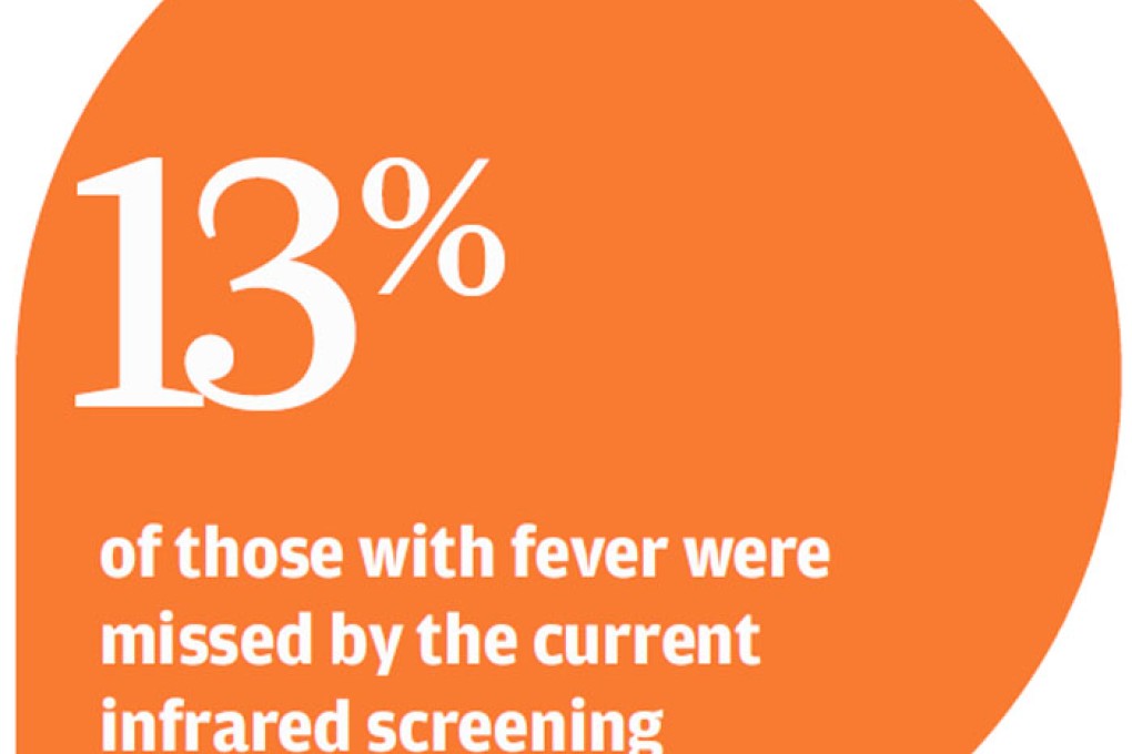 Checkpoints' infrared fever screening 'not sensitive enough'