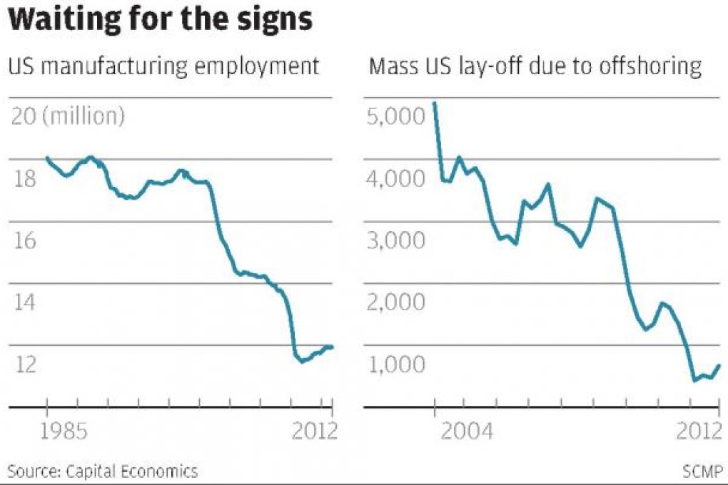 Whiff of wishful thinking about stories of onshoring