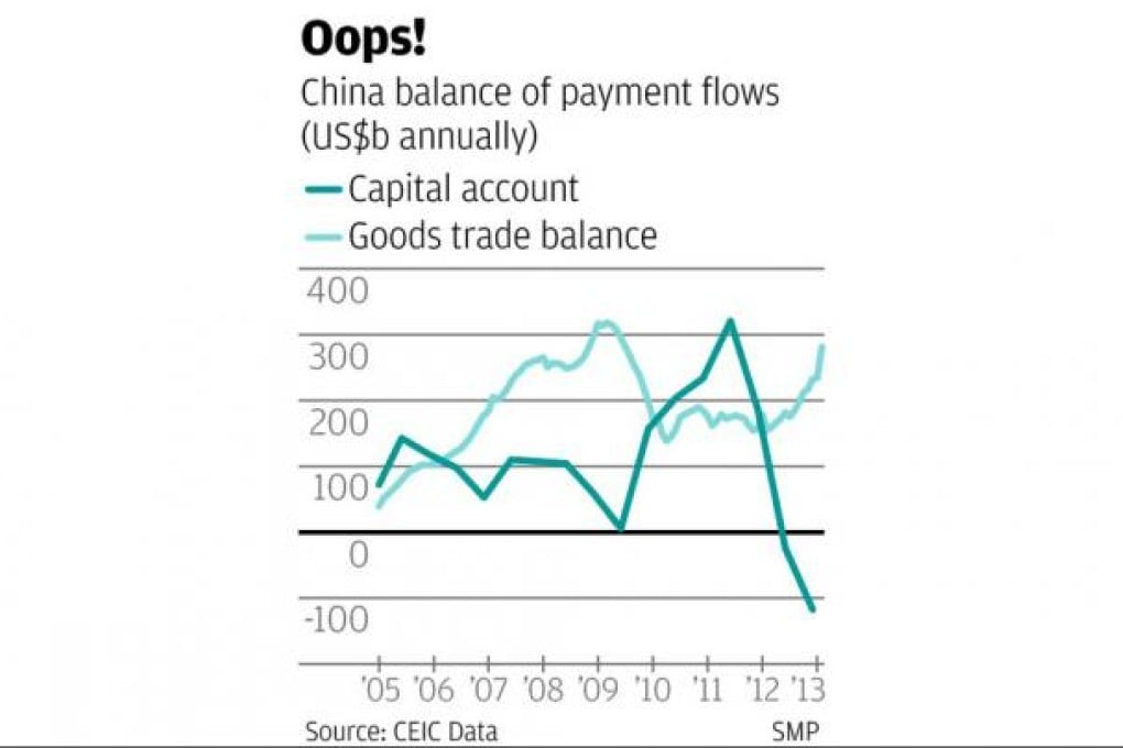 Domestic investors' confidence in redback counts more than foreigners'