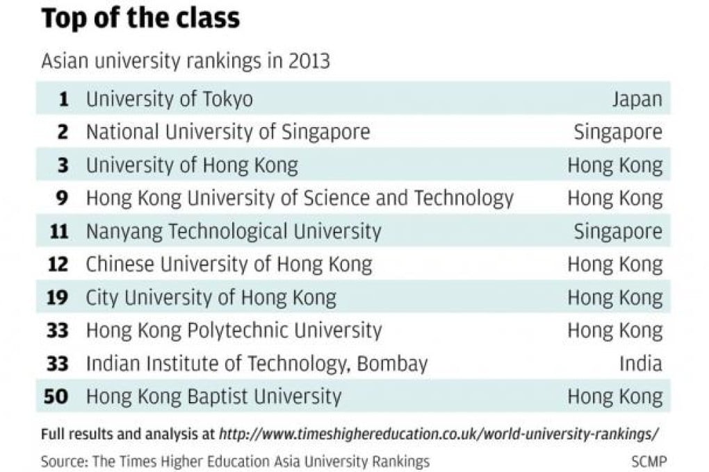 Top of the class