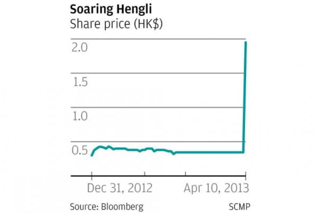 Shares in Hengli soar after Wanda takeover