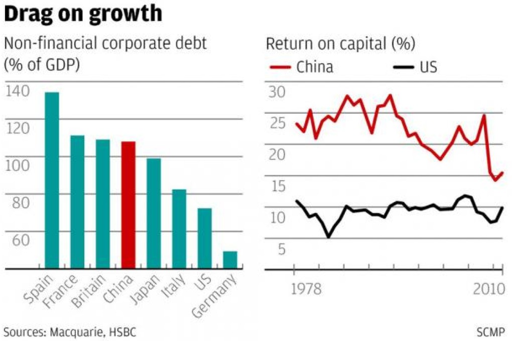 Fears growing about Chinese credit bubble