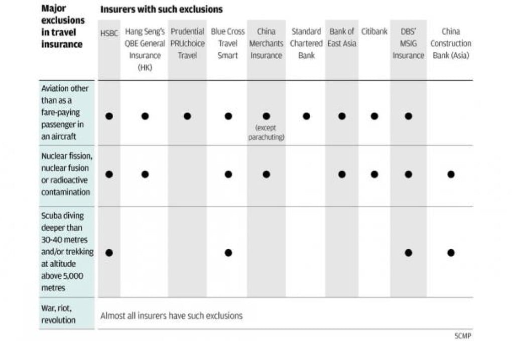 Adventurers find insurance not best policy