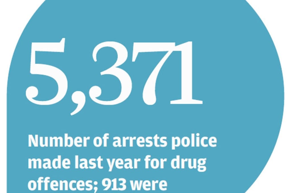 Drug dealers selling more to ESF school students in Hong Kong: police