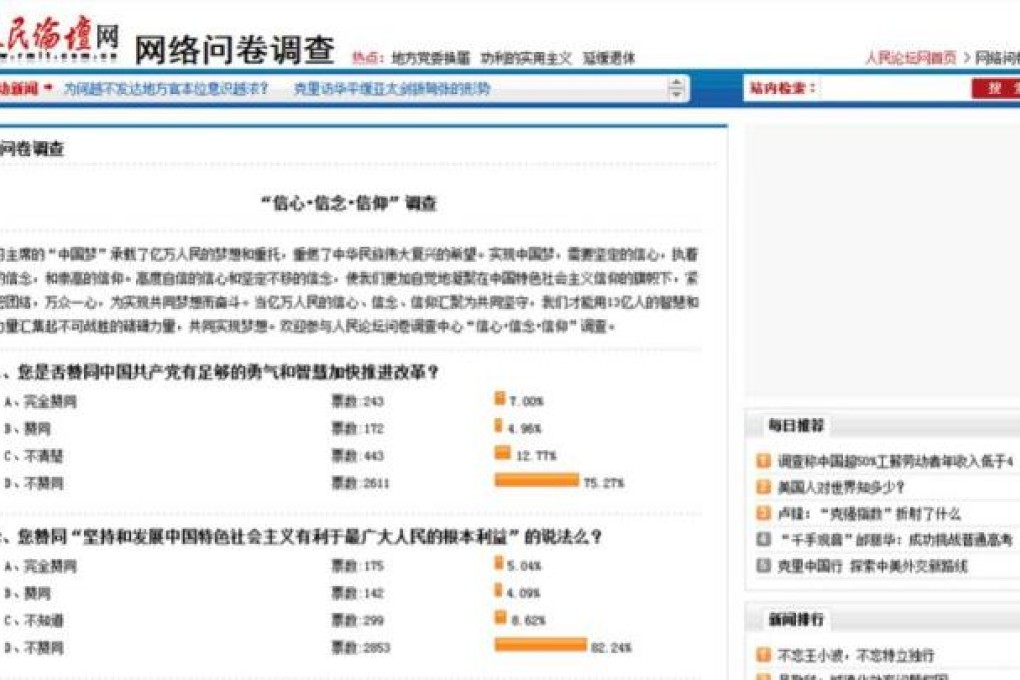 Communist Party mouthpiece website deletes poll after embarrassing results