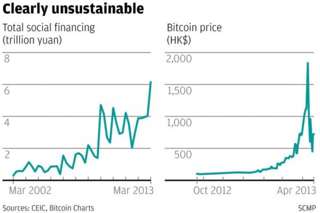 The indebted consumer's guide to growth in China