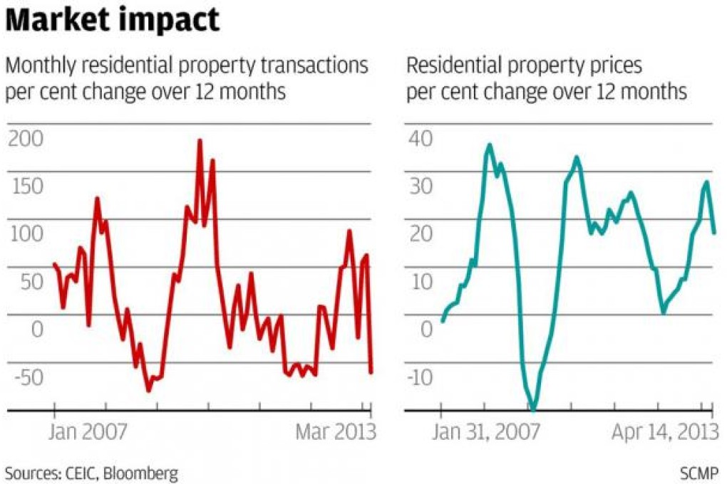Hopes for affordable homes in Hong Kong sure to be dashed