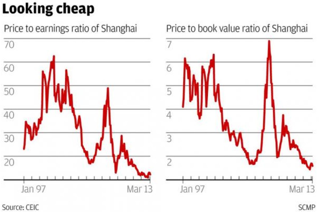 Why it's worth anticipating the next great bull market in China stocks