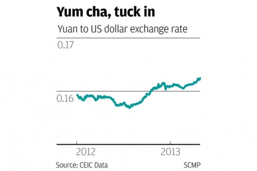 HKMA's push for yuan as an economic pillar is puzzling
