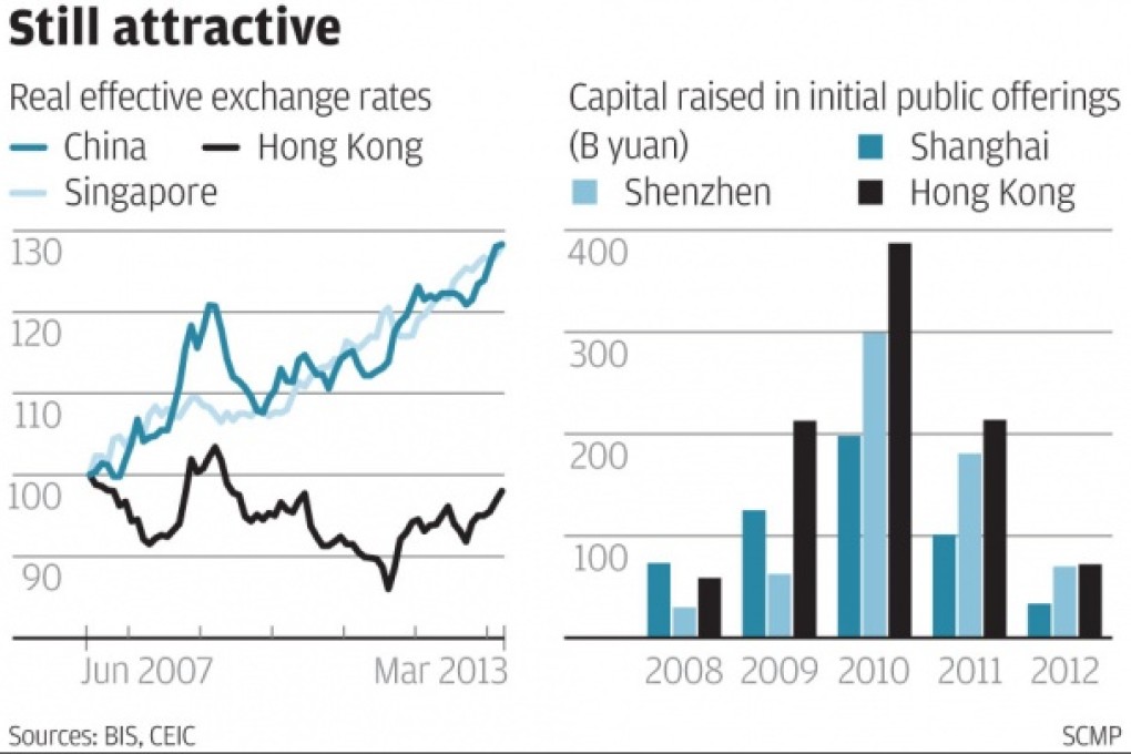 Far from losing its edge, Hong Kong is more competitive than ever