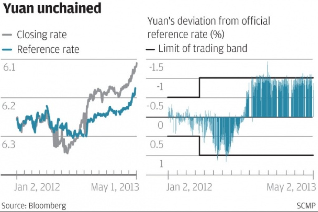 Widening the yuan's trading band won't solve anything