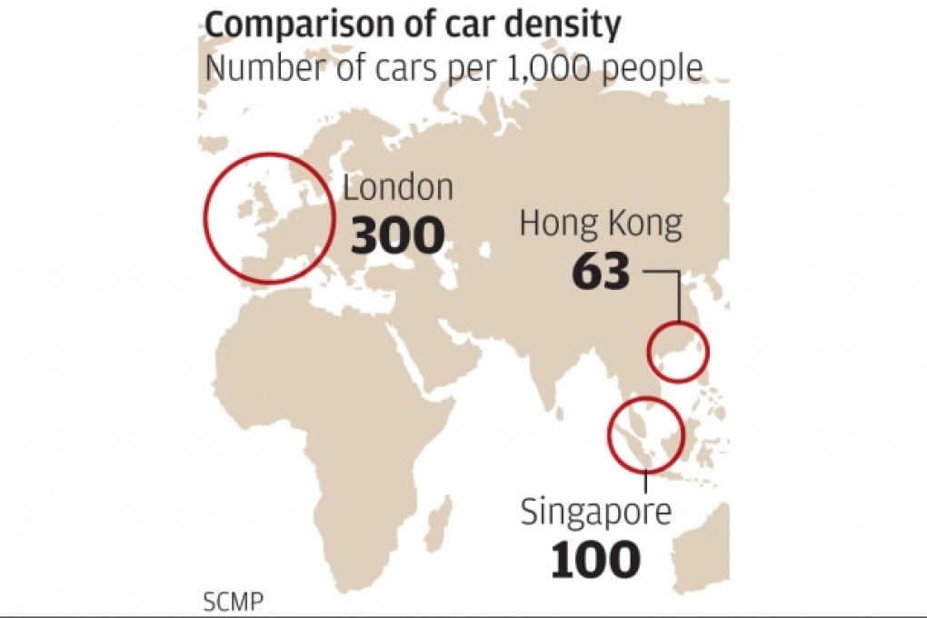Comparison of car density