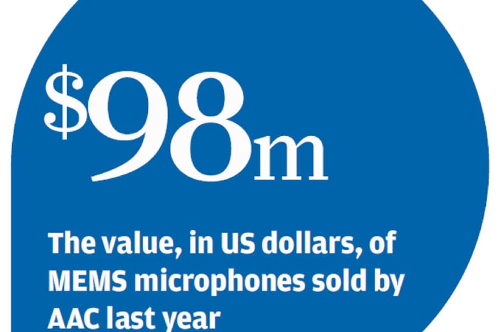 AAC, GoerTek join lead pack of mini-microphone suppliers