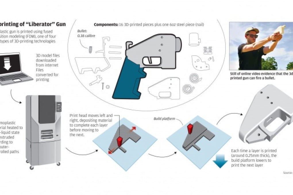 Activists up in arms over 3D-printed plastic gun