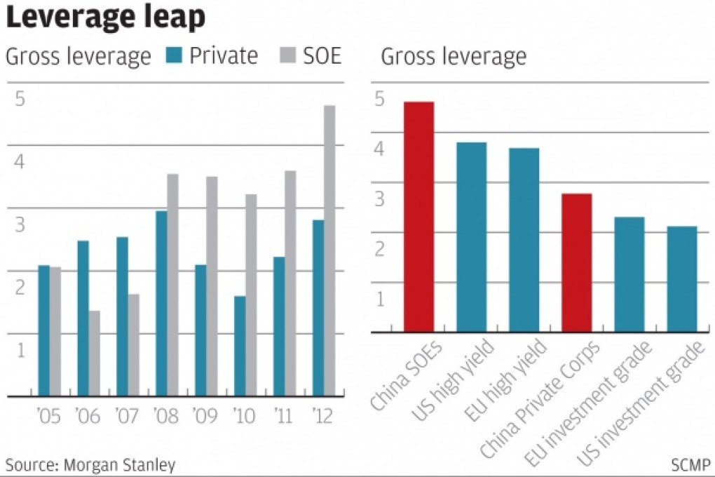 Danger signals as China's state sector leverage reaches new heights