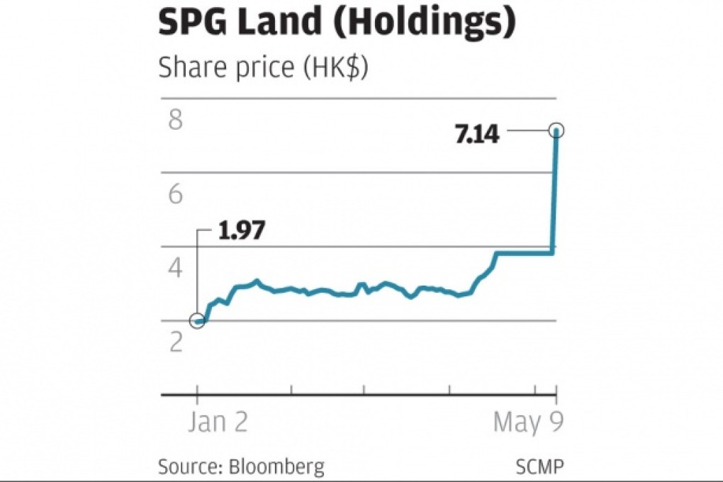 SPG Land (Holdings)