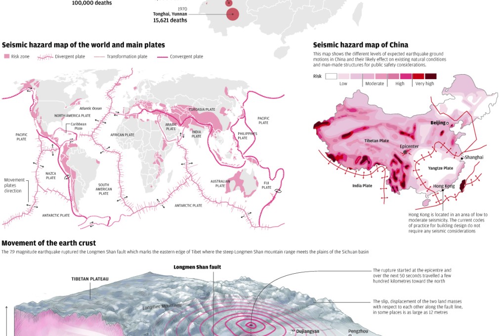 May 12, 2008, Sichuan earthquake in context