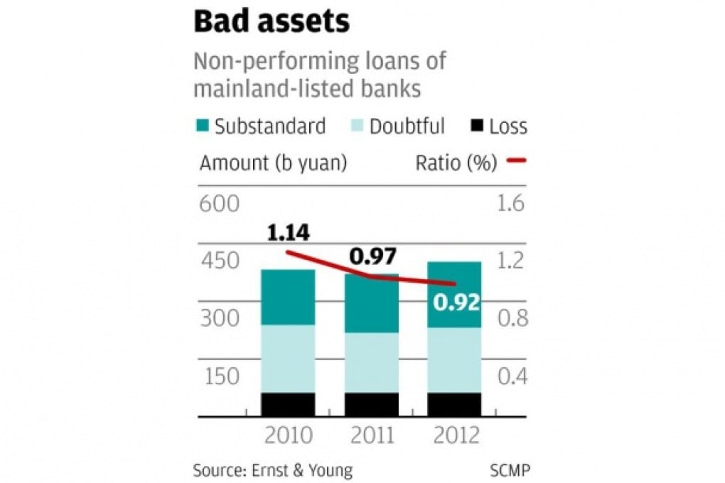 China interest rate liberalisation to hit banks' interest margin: Ernst & Young