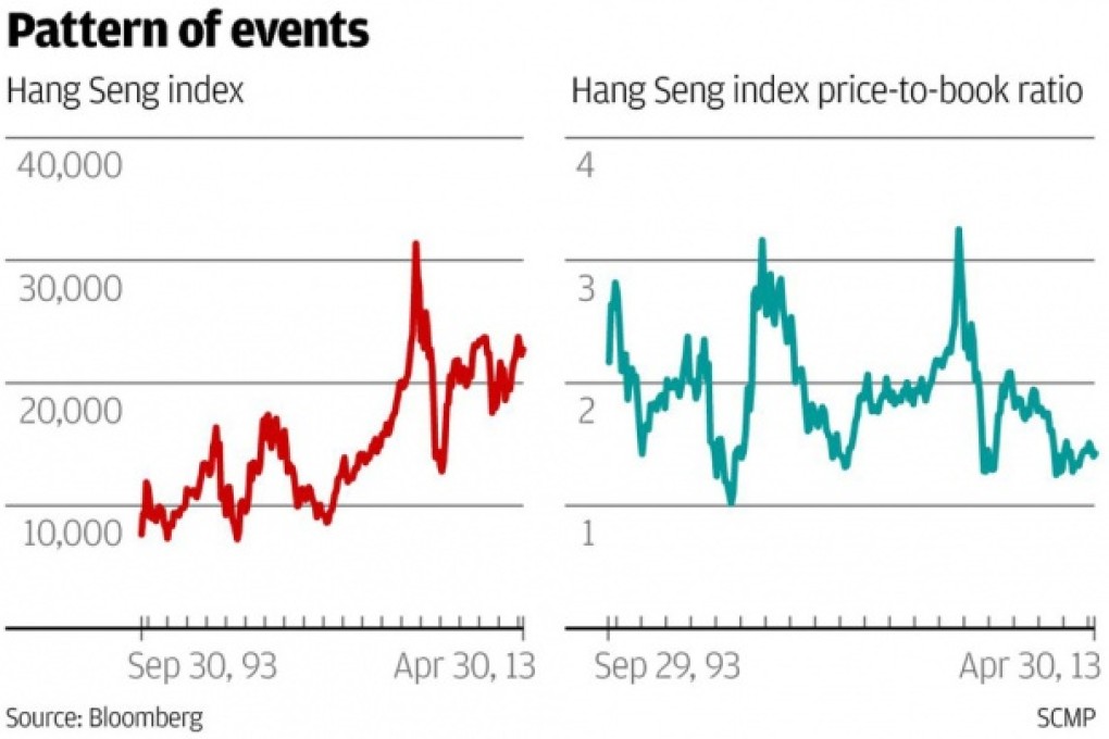 Morgan Stanley's 'bull tail' sees Hang Seng at 50,000