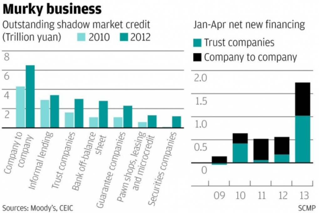 Illuminating confessions from a shadow banker