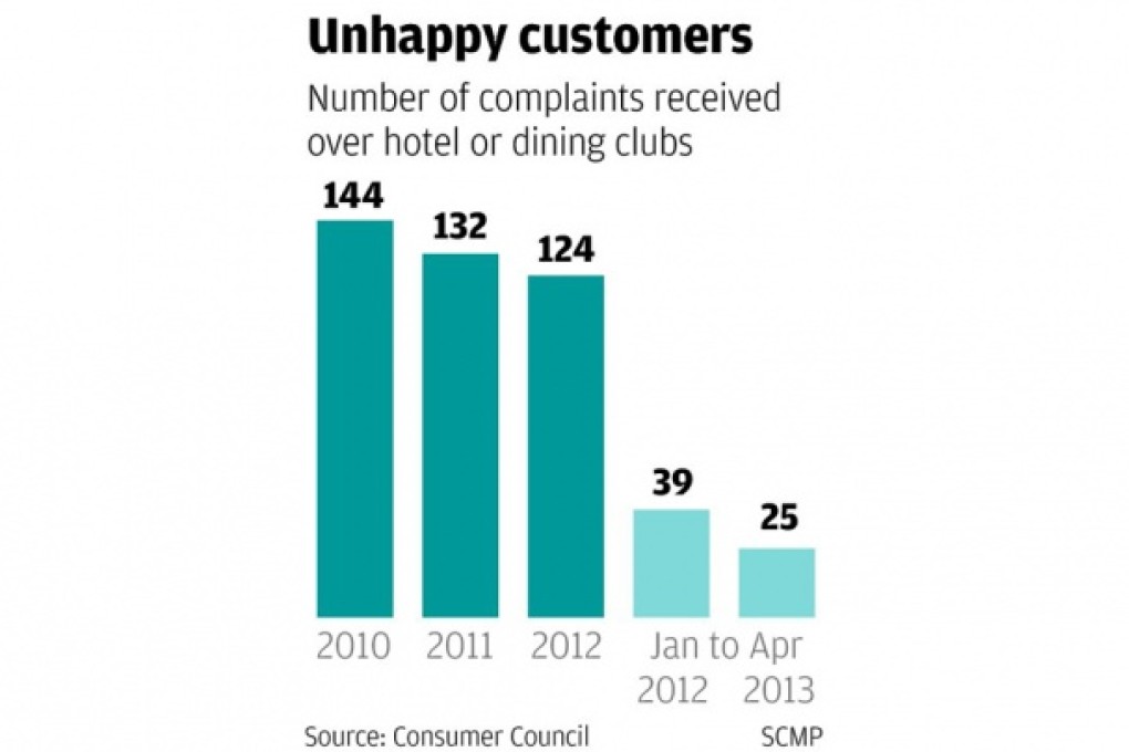 Beware of deceptive sales tactics, warns watchdog