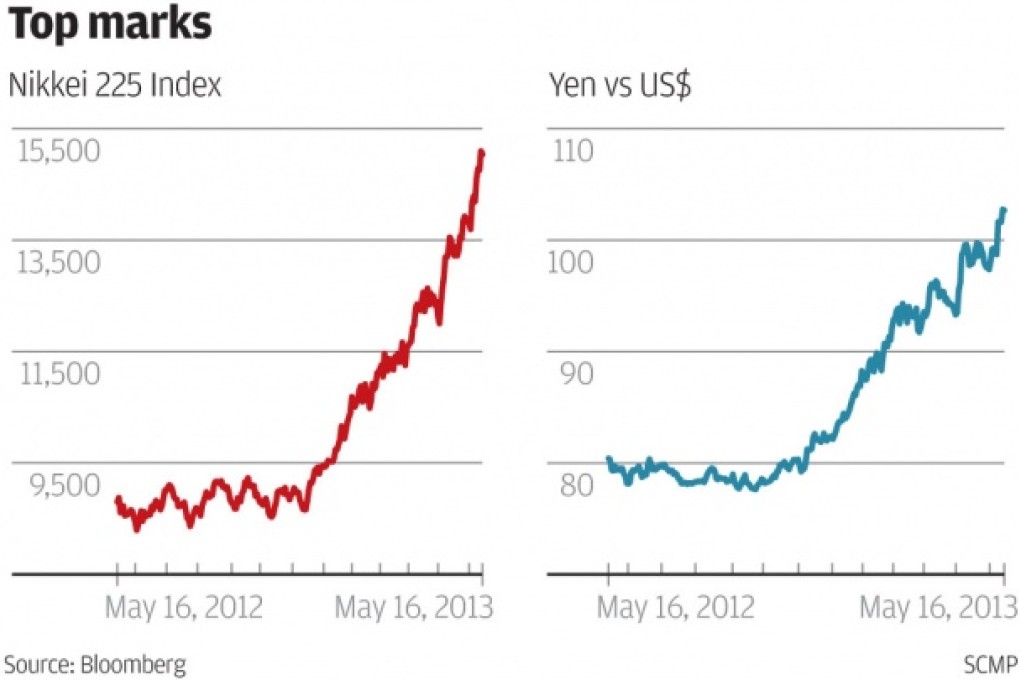 After a stellar start, Japan's 'Abenomics' faces dim future