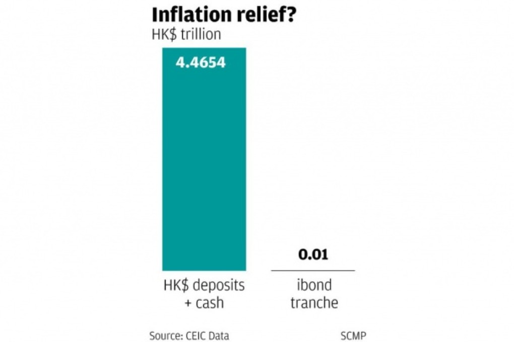iBonds are little help in easing inflation and a bad bet financially