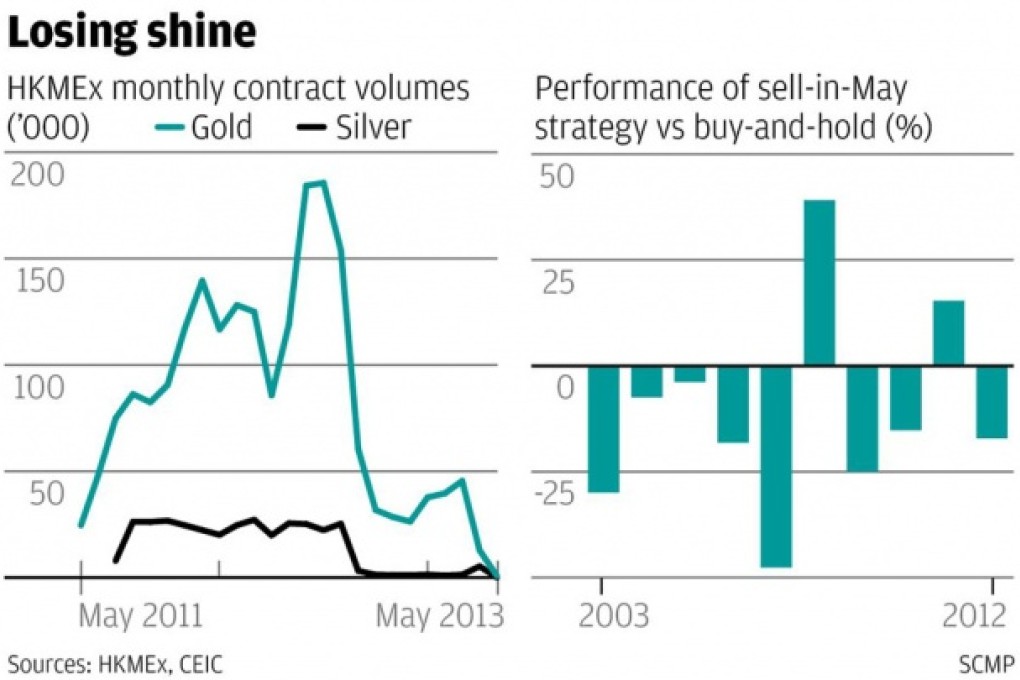 Plunge in gold price puts a bad idea out of its misery