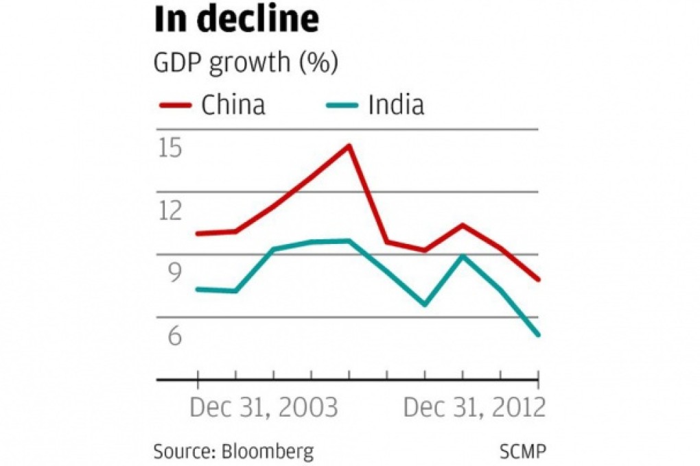 Worrying economic parallels between China and India