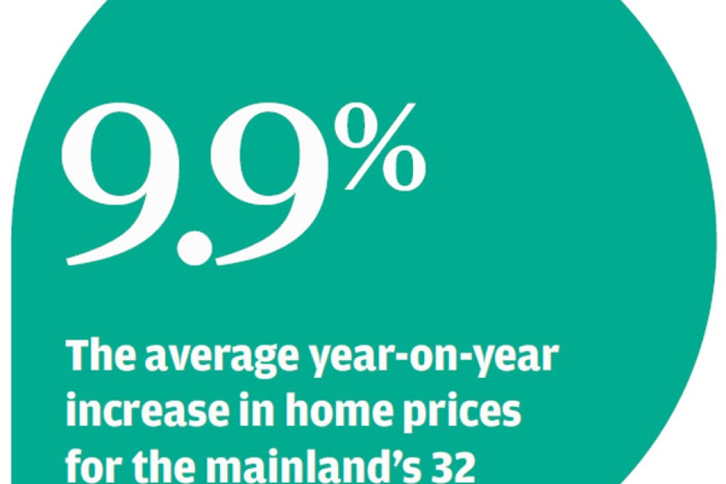 Increase in China home prices expected to slow with new launches