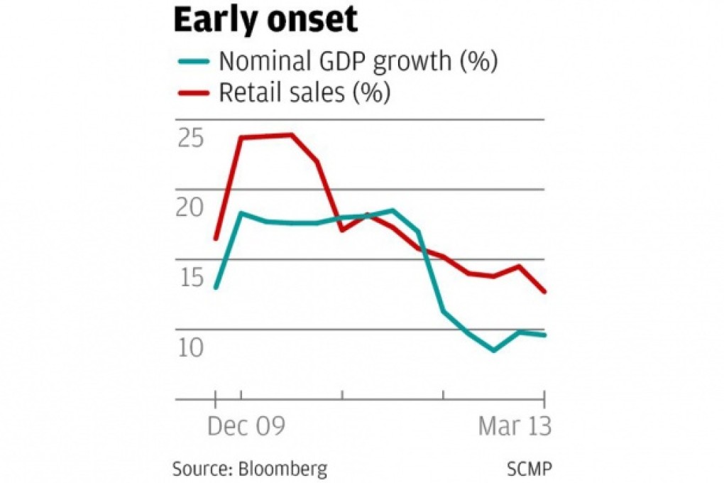 Impact of Beijing's anti-sleaze campaign wildly exaggerated